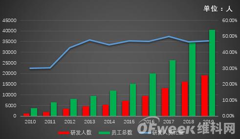 ?？低暿赚F(xiàn)負(fù)增長，擬拆分螢石獨立上市